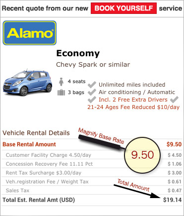Car rental rate example